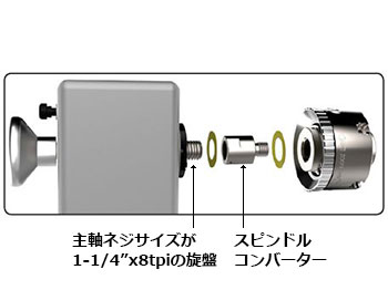 EWT CA125 スピンドルコンバーター 1-1/4”x8tpi→1”x8tpi