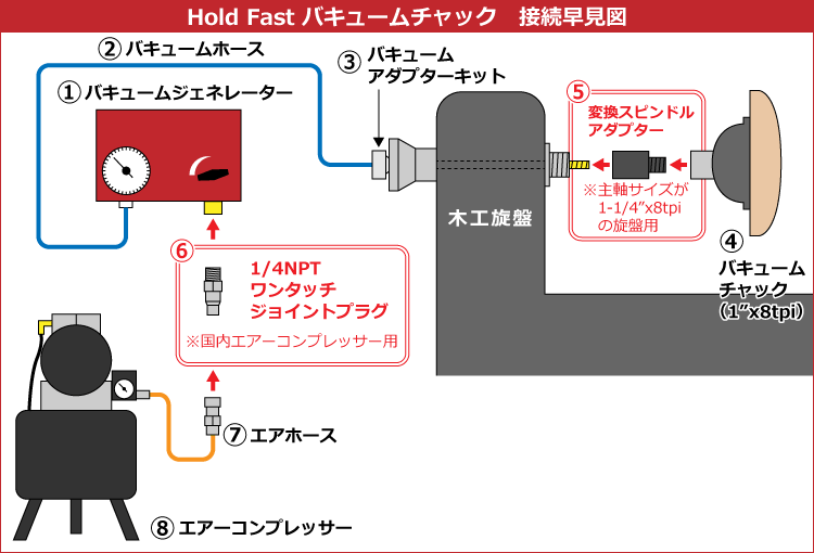 Hold Fast バキュームチャックコンプリートキット