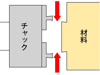 レコードパワーチャック SC3 (1”x8tpi ダイレクトスレッド)