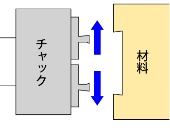 レコードパワーチャック SC3 (1”x8tpi ダイレクトスレッド)