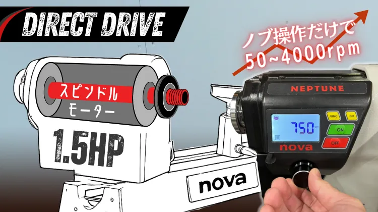 ノブ操作だけで50～4000rpm