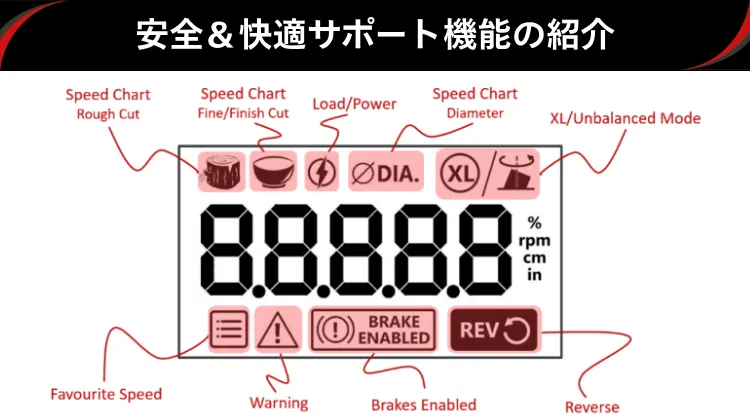 安全＆快適サポート機能の紹介