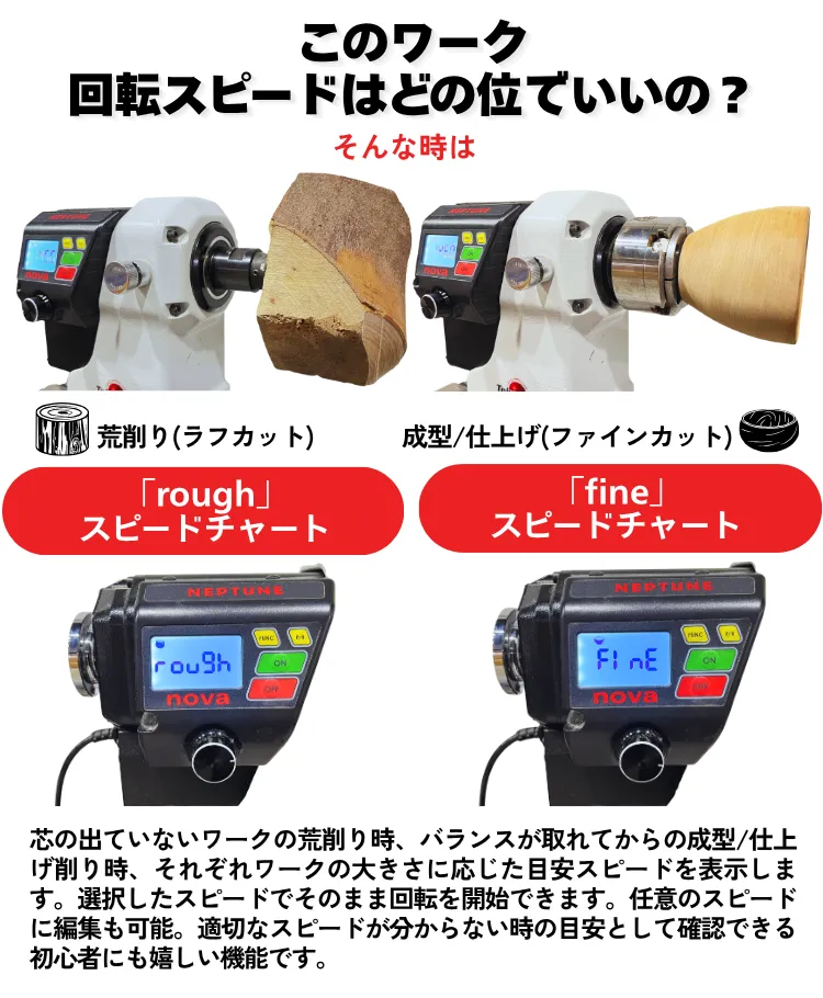 このワーク回転スピードはどのくらいでいいの？