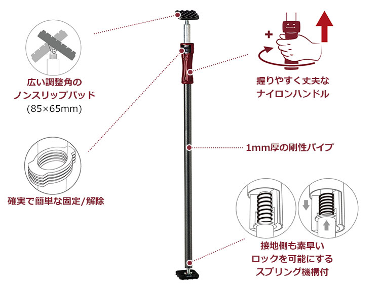 マルチロッド特徴