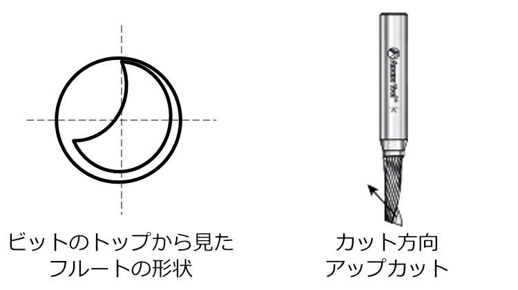 Amana Tool 51634 CNC 樹脂用 1枚刃 Ｏフルート 3mm軸 刃径2mm 刃長6mm アップカット スパイラルビット 超硬ソリッド