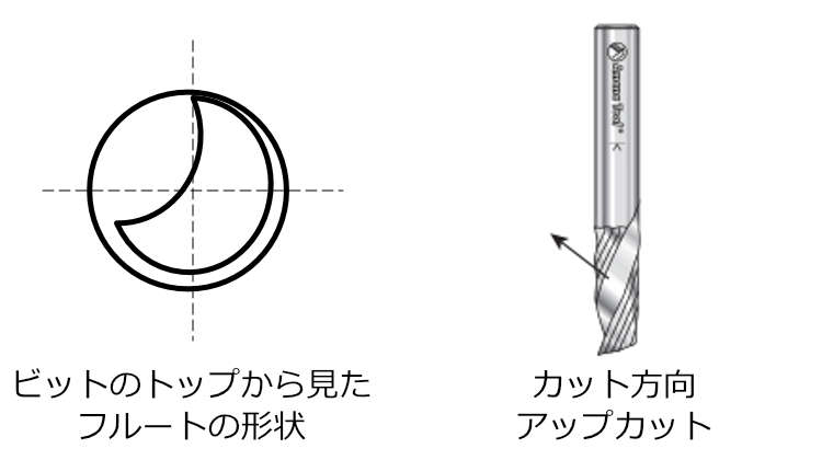 Amana Tool 51370 CNC アルミ用 1枚刃 Ｏフルート 3mm軸 刃径1.5mm 刃長4mm アップカット スパイラルビット 超硬ソリッド