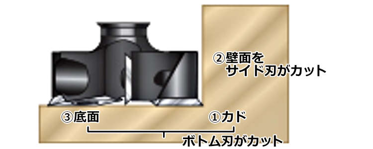 Amana Tool RC-2253 替刃式スポイルボードサーフェイシングビット 2+2フルート 12mm軸 刃径38.1mm(1-1/2")