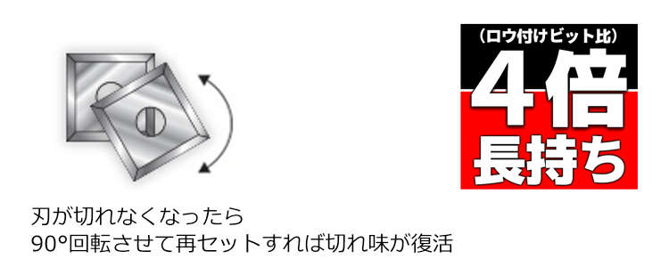 Amana Tool RC-2253 替刃式スポイルボードサーフェイシングビット 2+2フルート 12mm軸 刃径38.1mm(1-1/2")