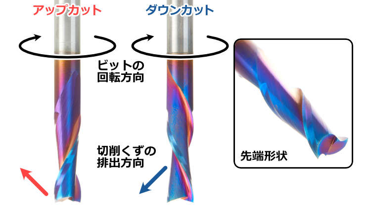 マグナート4371 3枚刃ラッファースパイラルダウンカットルータービット