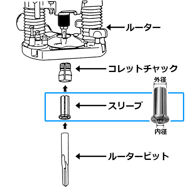 KERV フランジ付コレットリデューサー 12.7mm→6mm