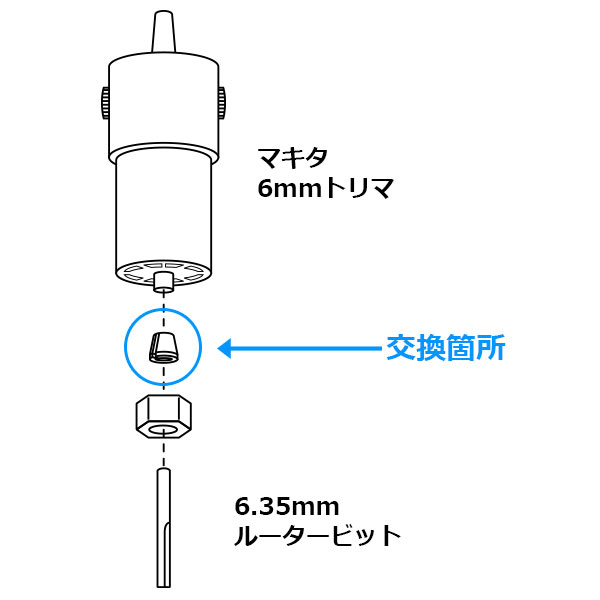 マキタ トリマ用 6.35mm コレットコーン