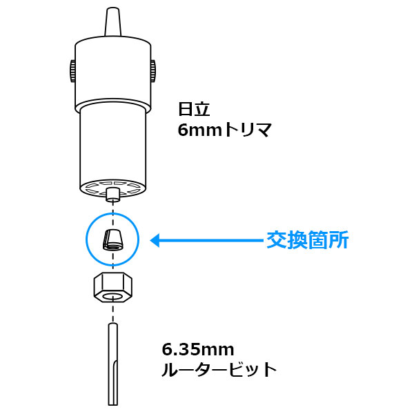 HiKOKI トリマ用 6.35mm コレットコーン