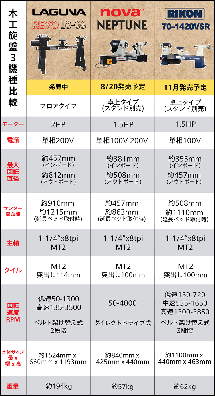 3機種比較表